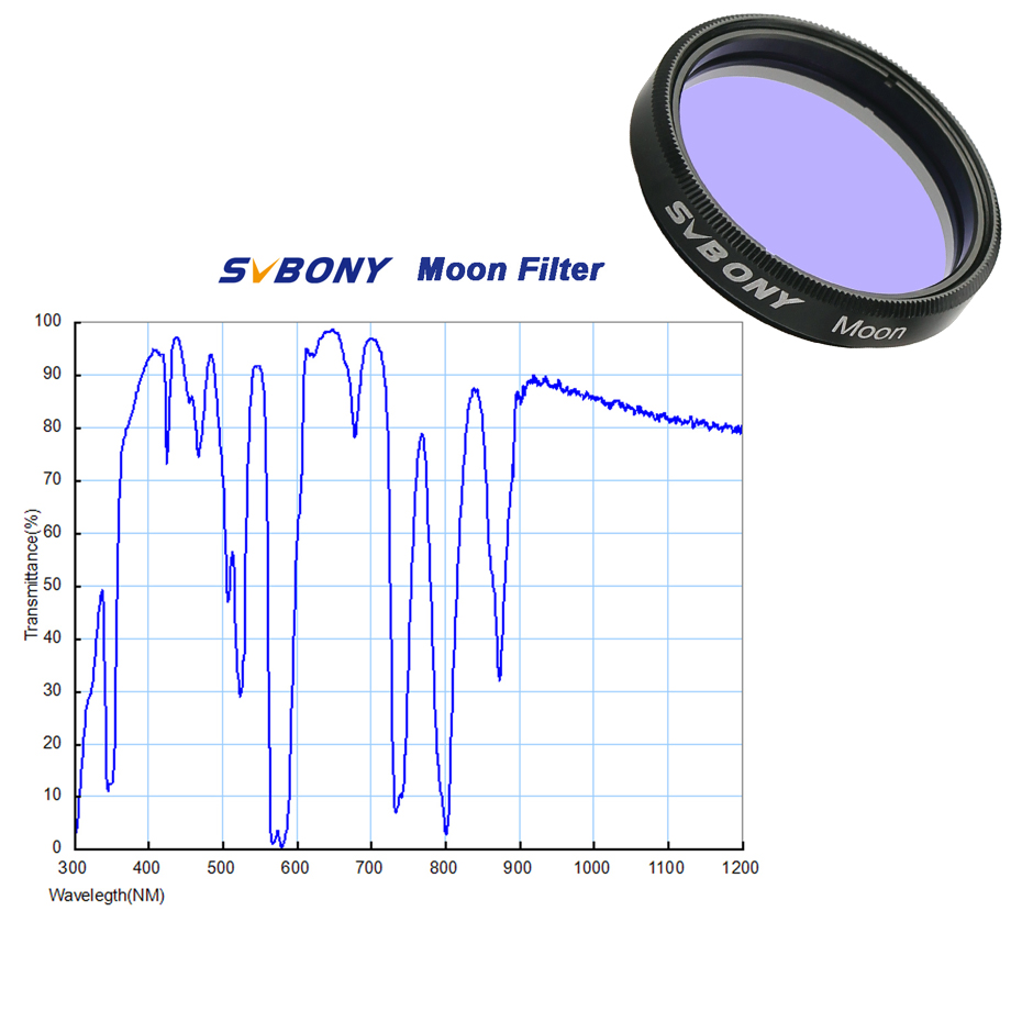 SVBONY Astronomia Macchina Fot - Skyzone Sky04O Pro Fpv Goggles recensione e prezzo
